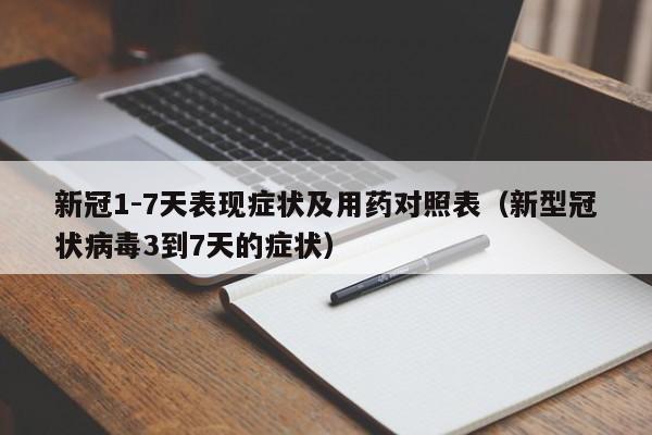 新冠1-7天表现症状及用药对照表（新型冠状病毒3到7天的症状）