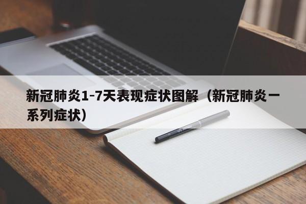 新冠肺炎1-7天表现症状图解（新冠肺炎一系列症状）