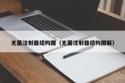 无菌注射器结构图（无菌注射器结构图解）